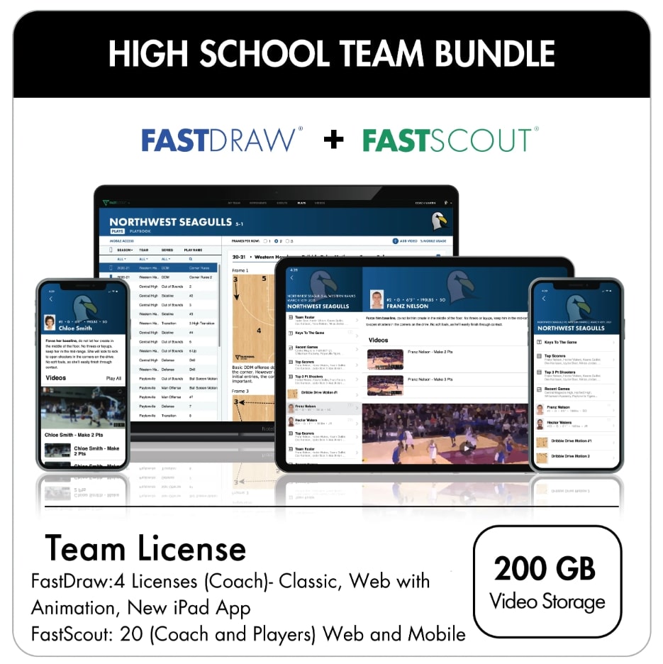 FastDraw® Youth Level Basketball Play Diagramming Software