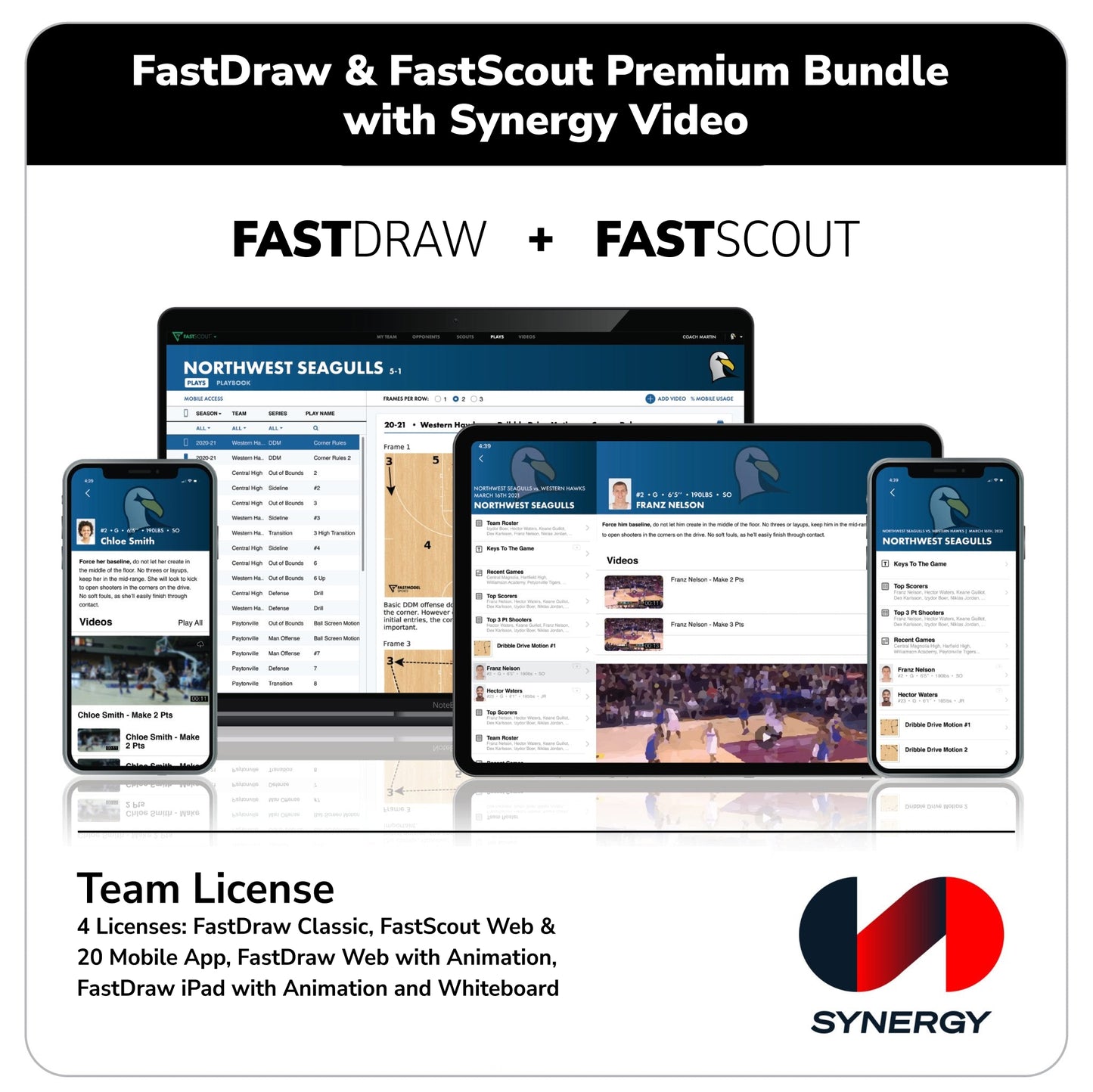 FastDraw® & FastScout® Premium Bundle with Synergy Video - 1Yr Subscription - FastModel Sports