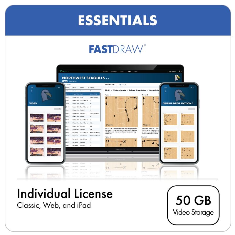 FastDraw® Youth Level Basketball Play Diagramming Software - FastModel Sports