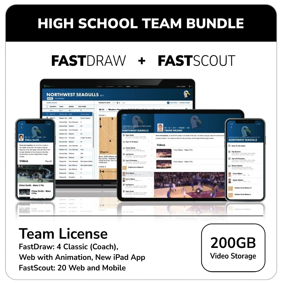FastDraw® Youth Level Basketball Play Diagramming Software - FastModel Sports