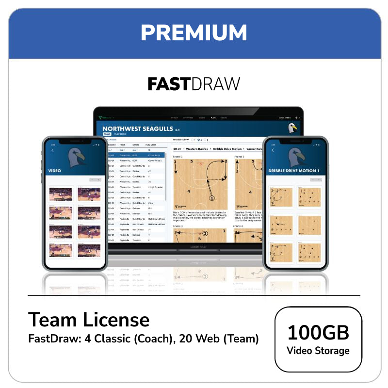 FastDraw® Youth Level Basketball Play Diagramming Software - FastModel Sports