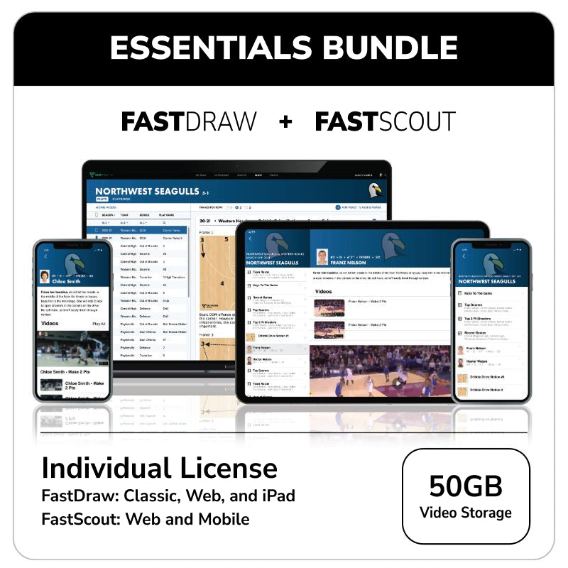 FastDraw® Youth Level Basketball Play Diagramming Software - FastModel Sports