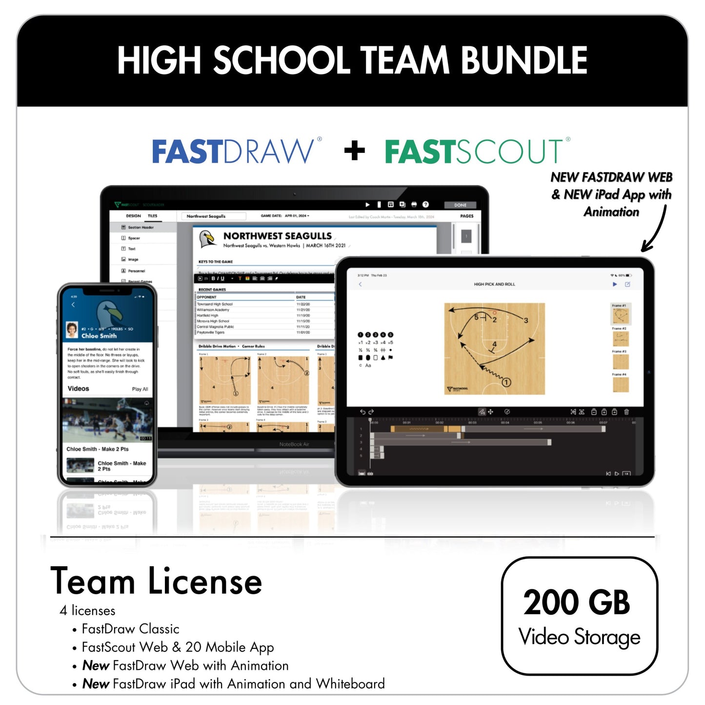 FastDraw® Youth Level Basketball Play Diagramming Software - FastModel Sports