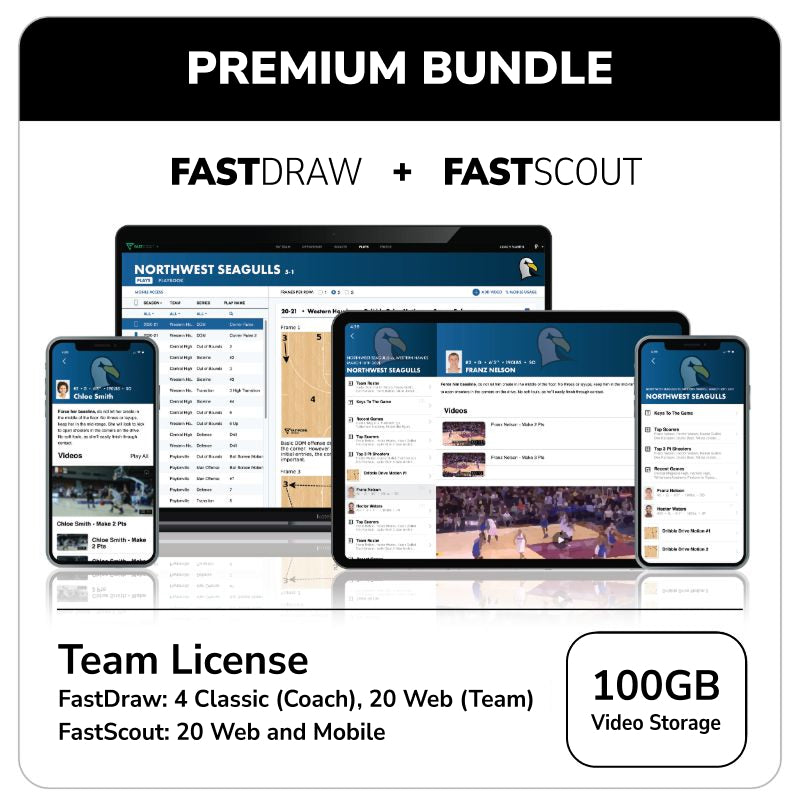 FastDraw® Youth Level Basketball Play Diagramming Software - FastModel Sports