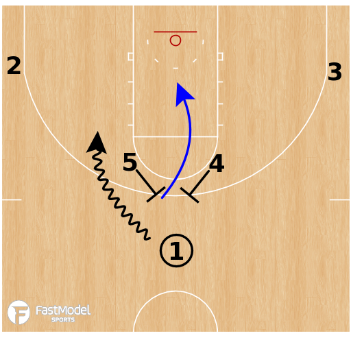FastModel Sports: #1 Basketball Play Diagramming Software