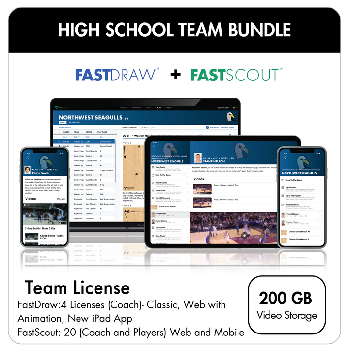 FastDraw® Youth Level Basketball Play Diagramming Software