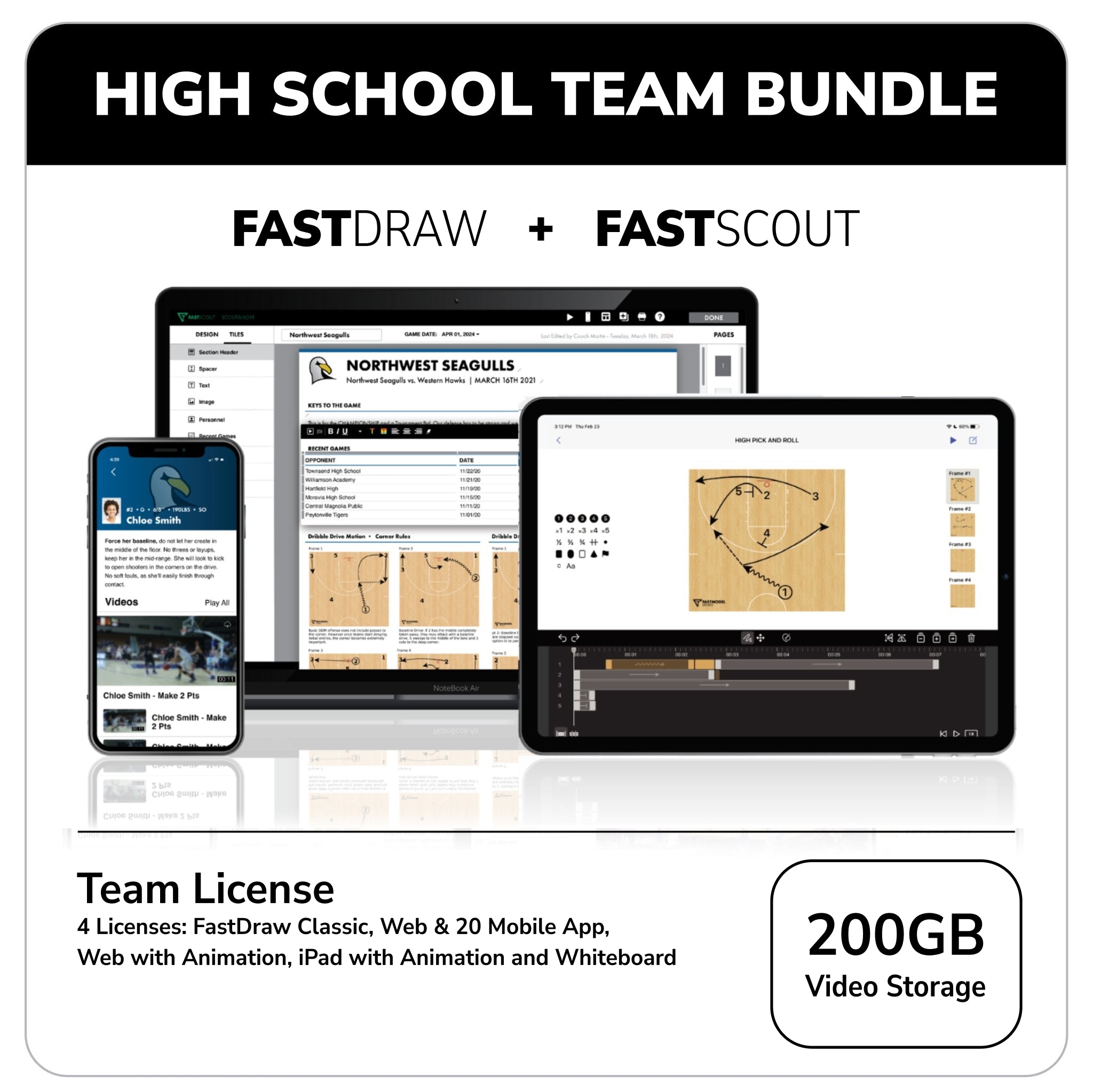 FastScout® #1 Scouting Report Software – FastModel Sports
